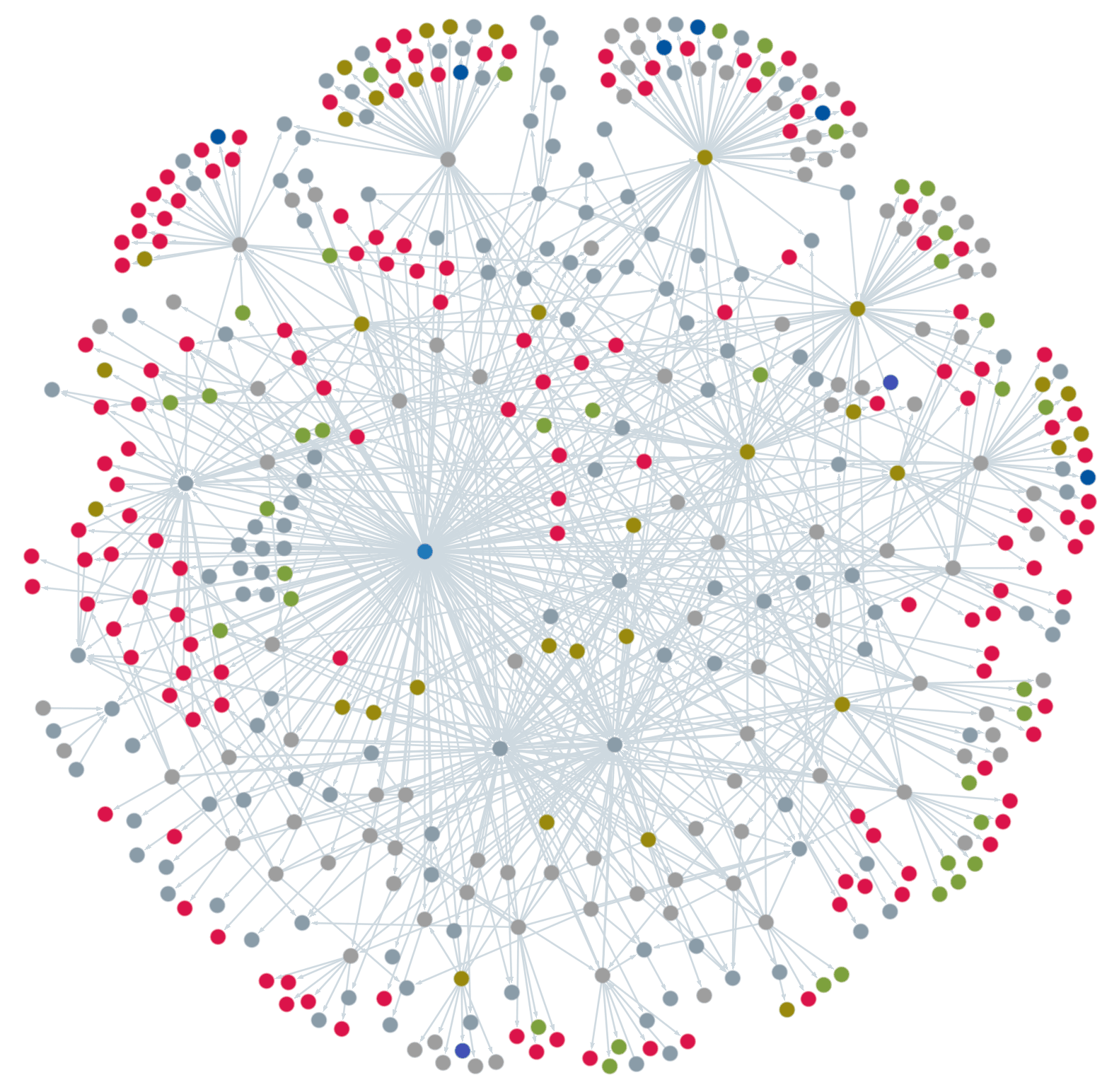 Discourse Graph network visualization